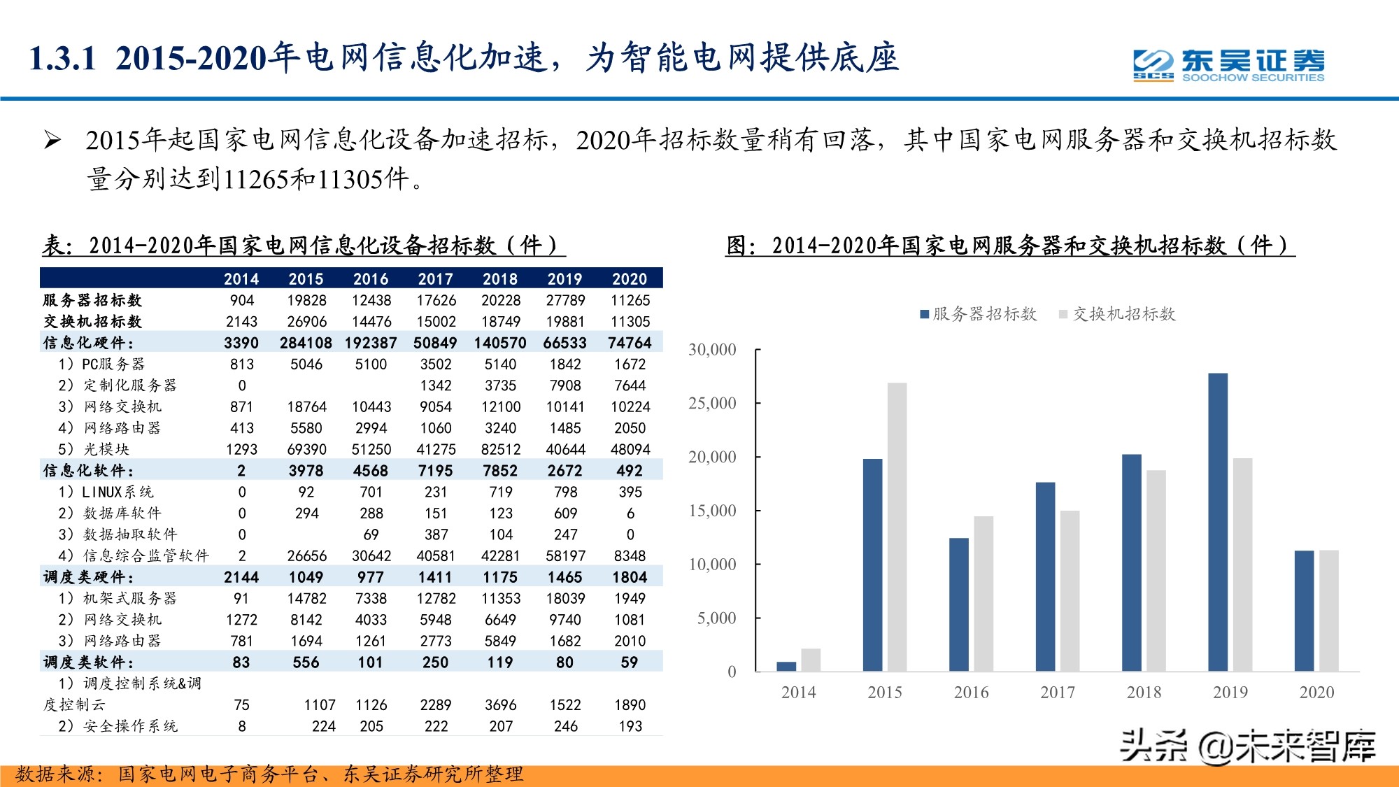 智能电网产业研究报告：配电网投资加速，智能化风起云涌