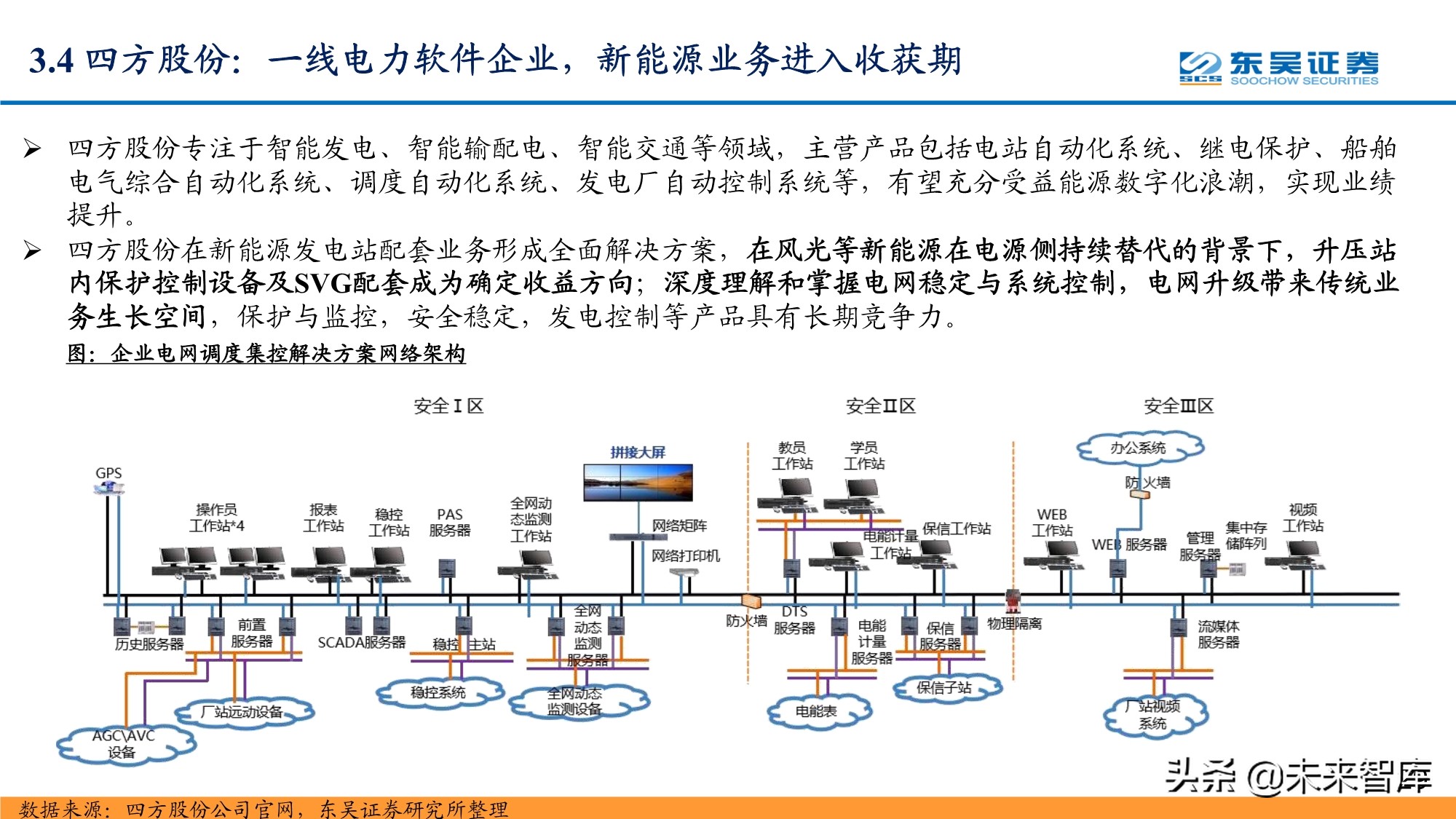 智能电网产业研究报告：配电网投资加速，智能化风起云涌