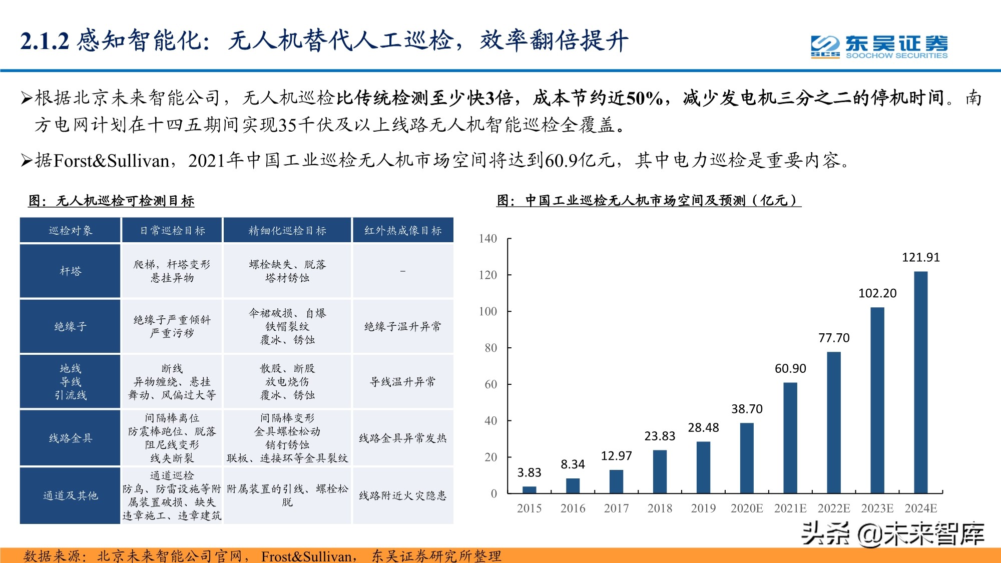 智能电网产业研究报告：配电网投资加速，智能化风起云涌