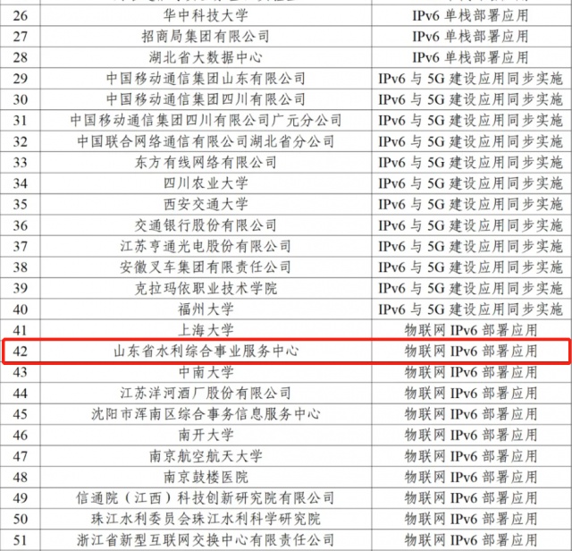 全省唯一！山东水利物联网部署应用入选IPv6国家试点