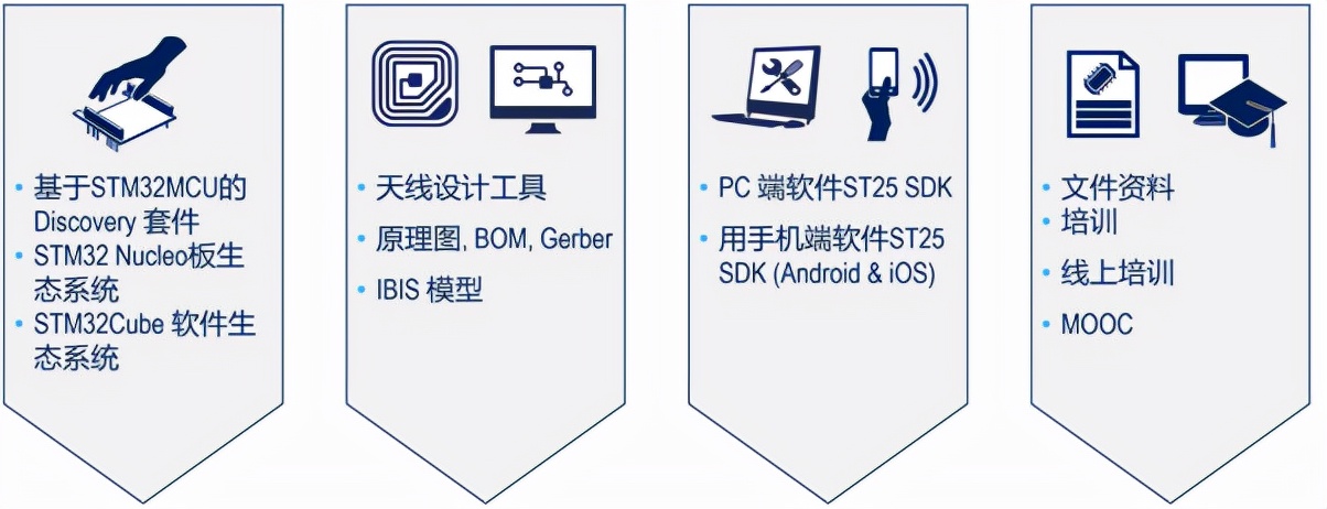 物联网与政策赋能，智能表计加速发展进程