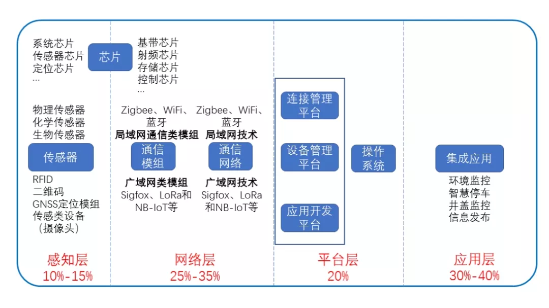 智慧灯杆首个国家标准定了，3月1日起实施！智慧城市重大利好？