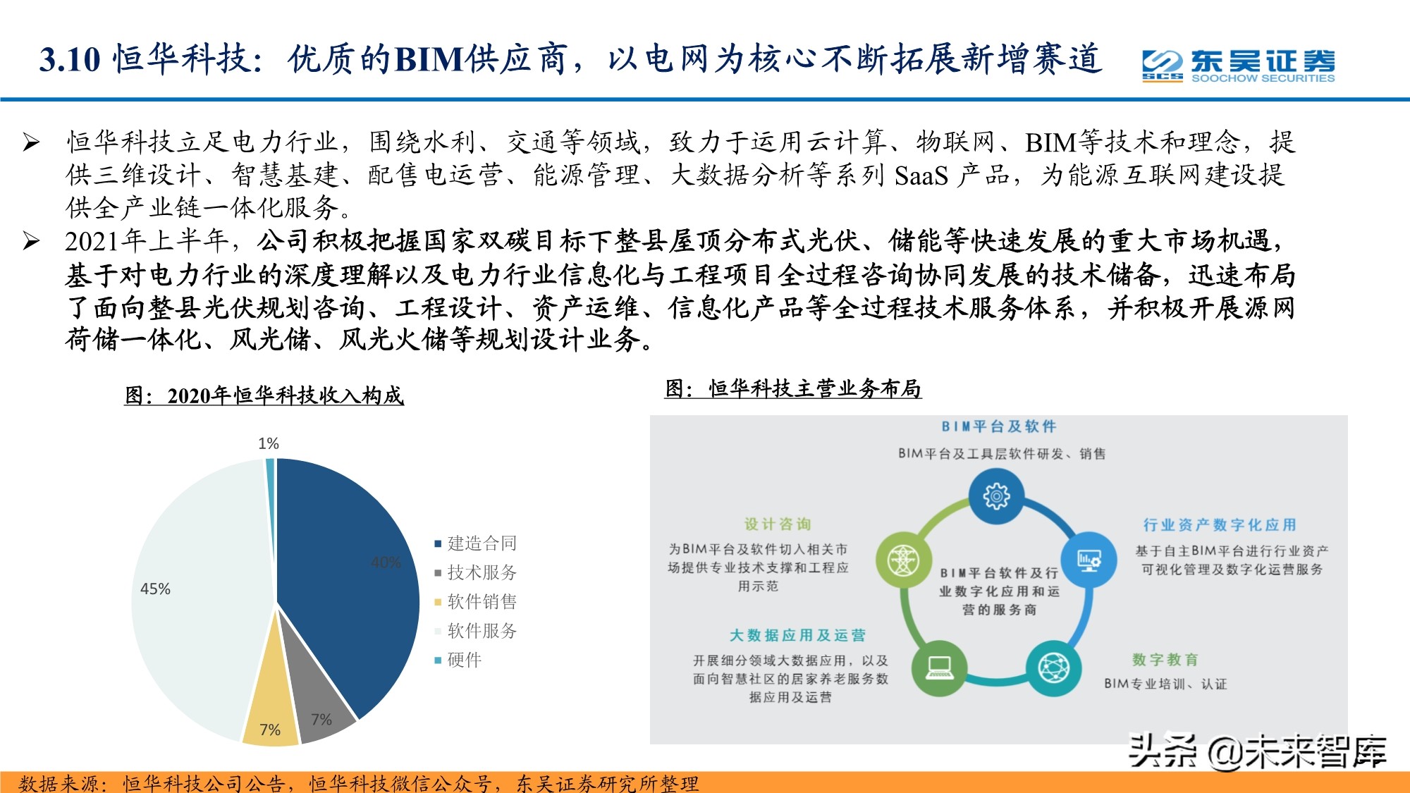 智能电网产业研究报告：配电网投资加速，智能化风起云涌