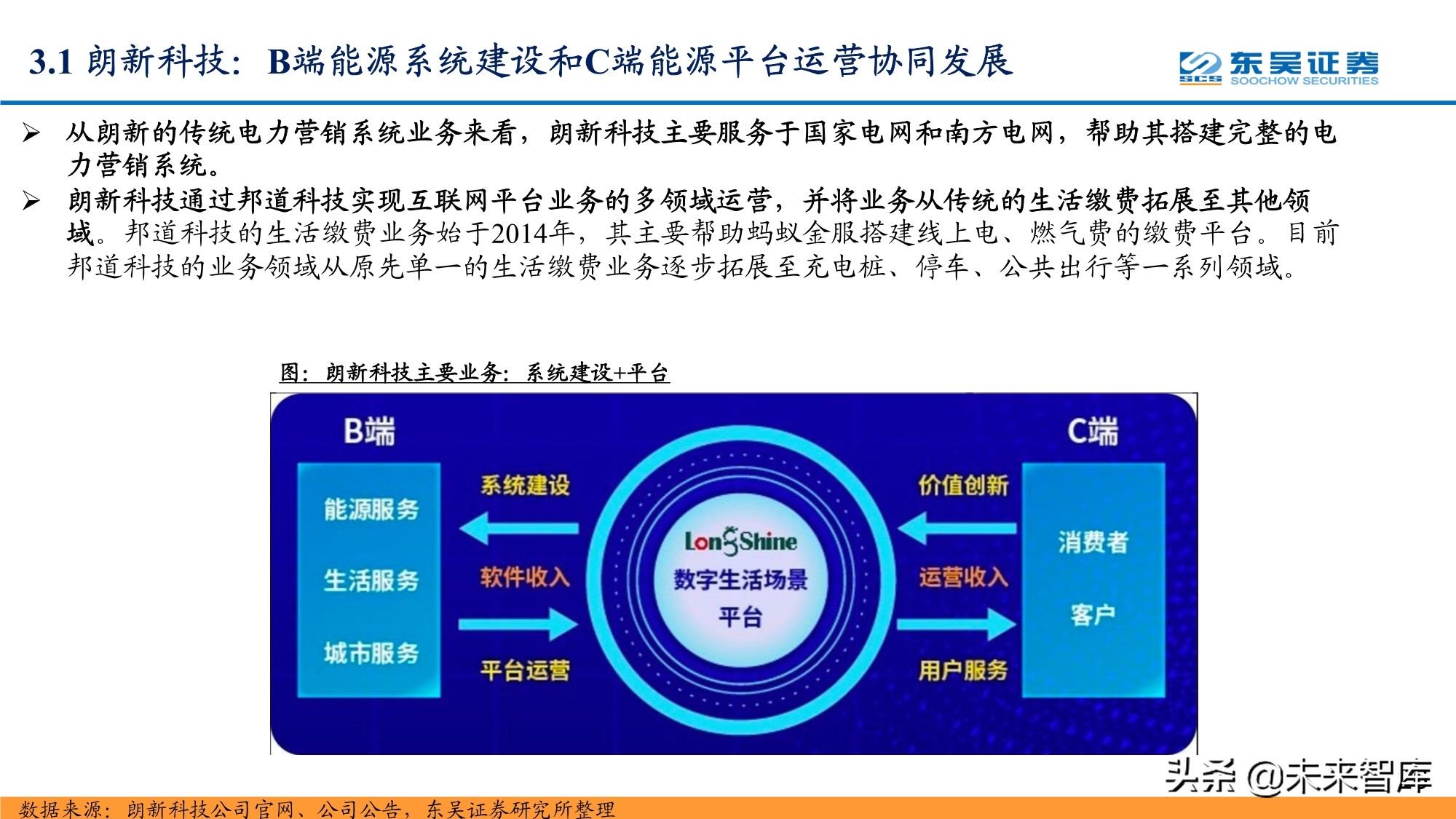 智能电网产业研究报告：配电网投资加速，智能化风起云涌