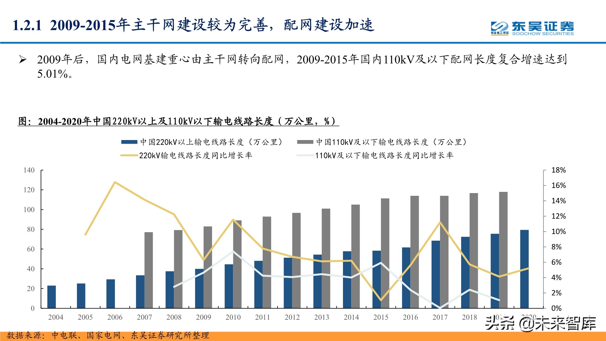 智能电网产业研究报告：配电网投资加速，智能化风起云涌