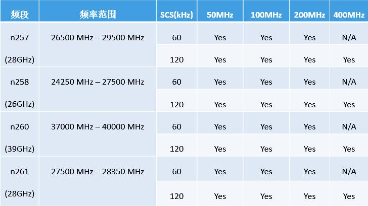 美格智能毫米波蓄力前行，为5G应用提供更广阔的空间和无限的想象