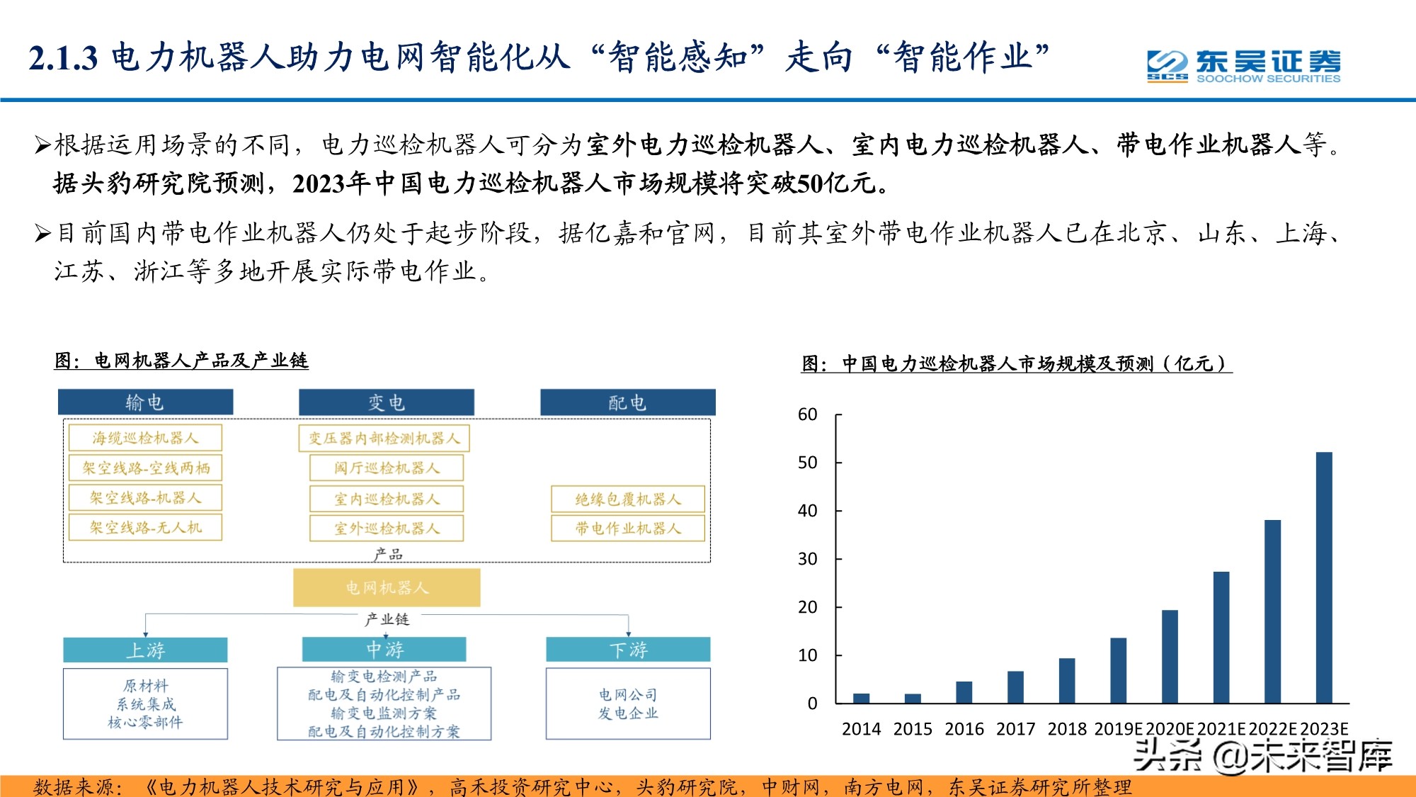 智能电网产业研究报告：配电网投资加速，智能化风起云涌