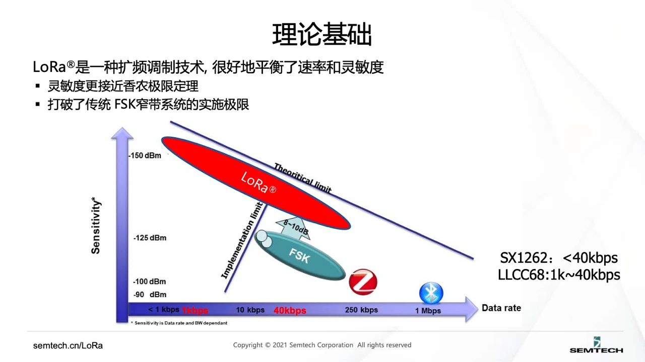 物联网技术能够为马拉松安全做点什么？LoRa技术背后或有答案