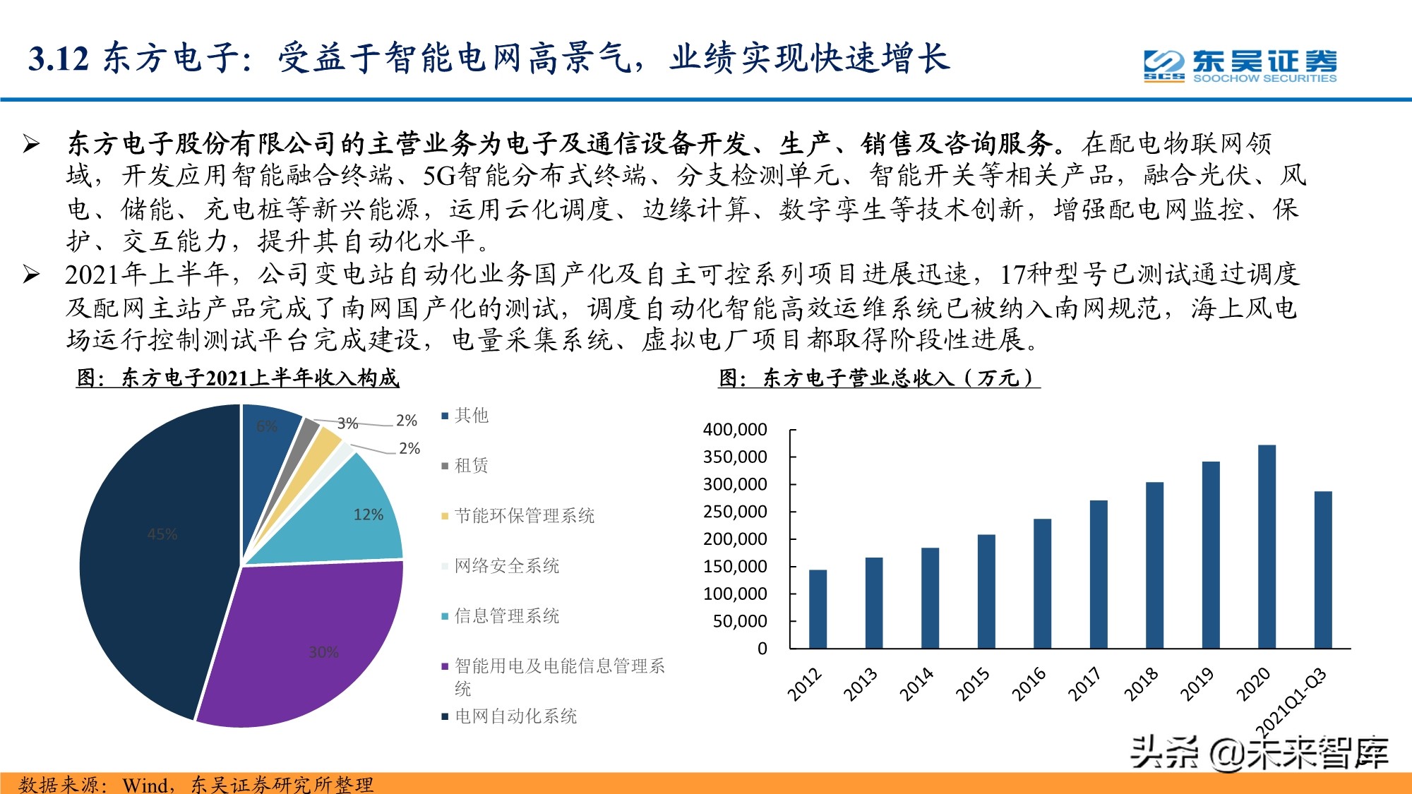 智能电网产业研究报告：配电网投资加速，智能化风起云涌