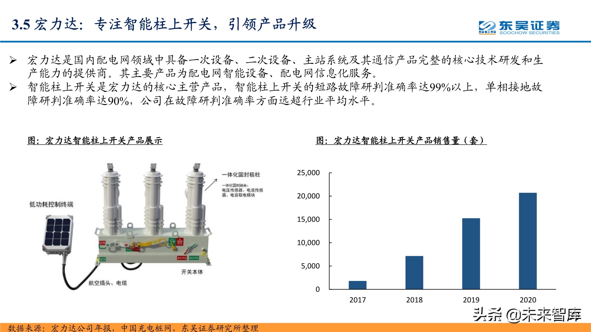 智能电网产业研究报告：配电网投资加速，智能化风起云涌