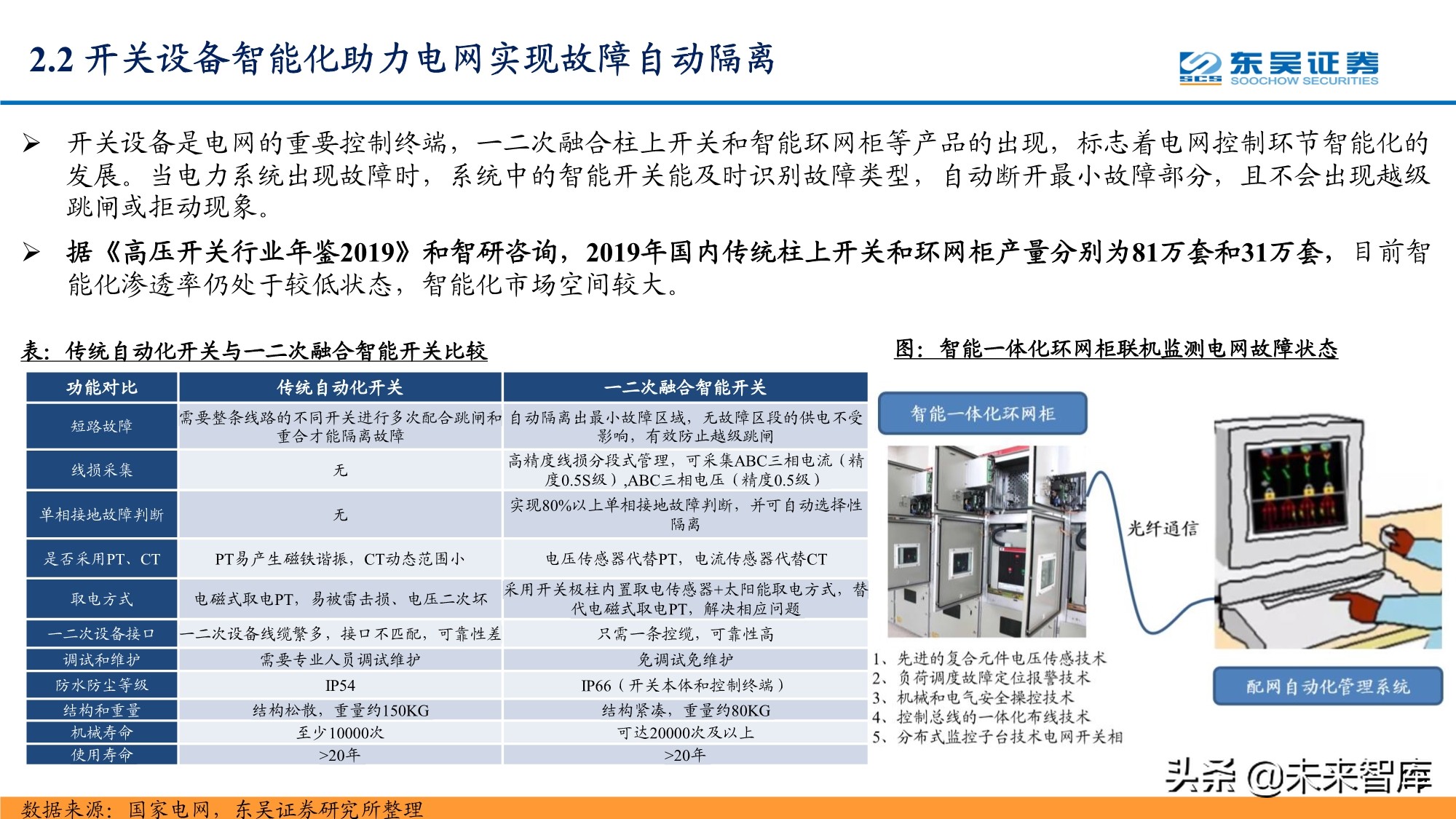 智能电网产业研究报告：配电网投资加速，智能化风起云涌