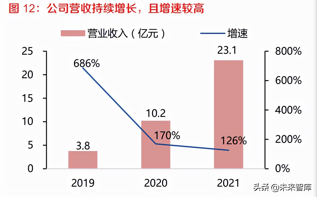 芯片行业专题报告：曙光很近，海光不远，国产x86算力生态崛起