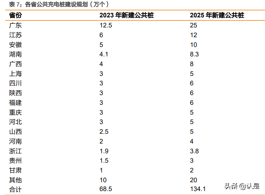 物联网行业之有方科技研究报告