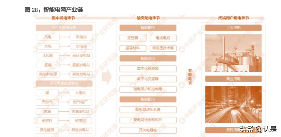 物联网行业之有方科技研究报告