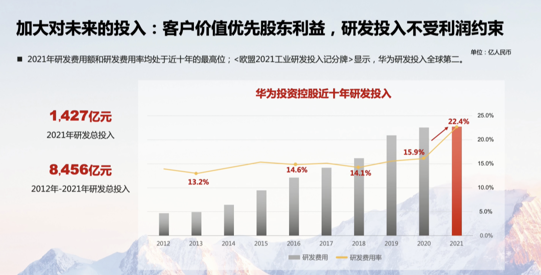 华为净利润猛增75.9%！孟晚舟回归后首次亮相解读财报，2022年继续求生存