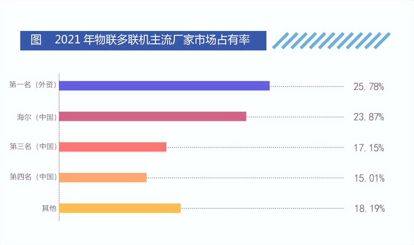 全球多联机烽烟四起！抓住物联风口，海尔抢跑一步