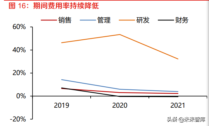 芯片行业专题报告：曙光很近，海光不远，国产x86算力生态崛起