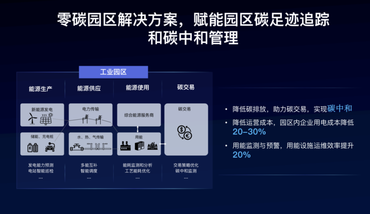 两会提出加快发展工业互联网，百度智能云云智一体赋能中国制造