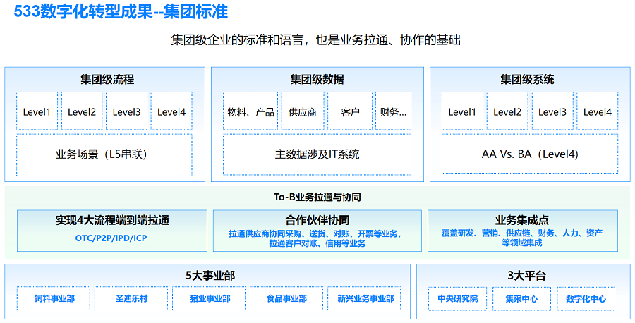 听烦了“数字化转型”？那是因为还不了解本质……