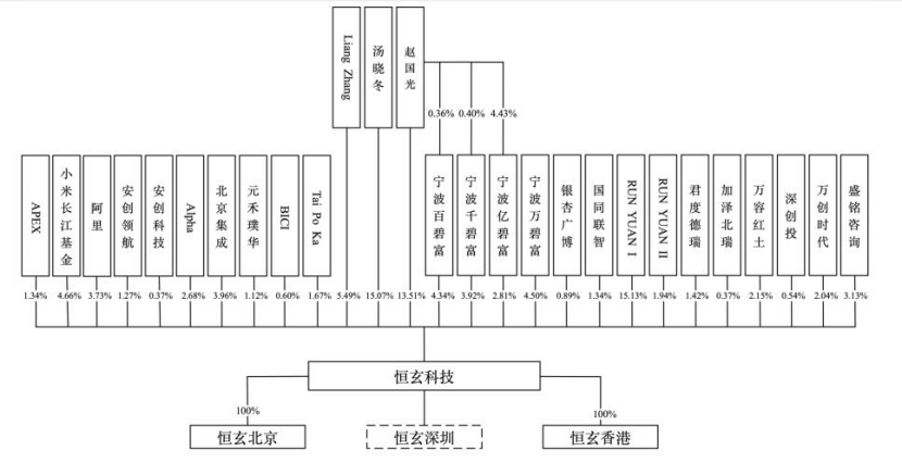 市值450亿！46岁创始人敲钟：IDG又斩获一个芯片IPO