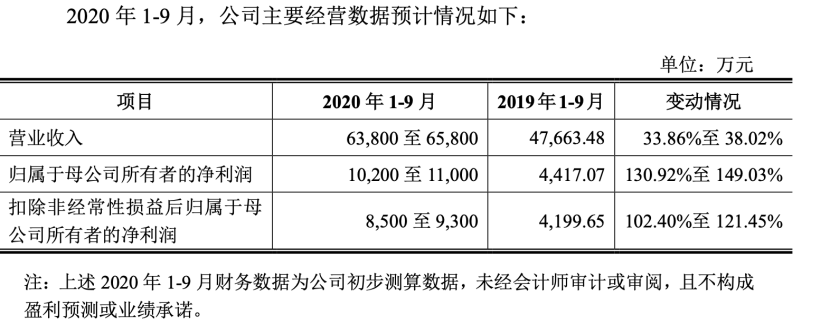 市值450亿！46岁创始人敲钟：IDG又斩获一个芯片IPO