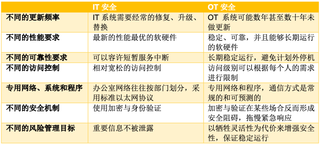 《产业元宇宙》第6章｜产业元宇宙的安全可信至关重要(4.从物联网安全到可信元宇宙)