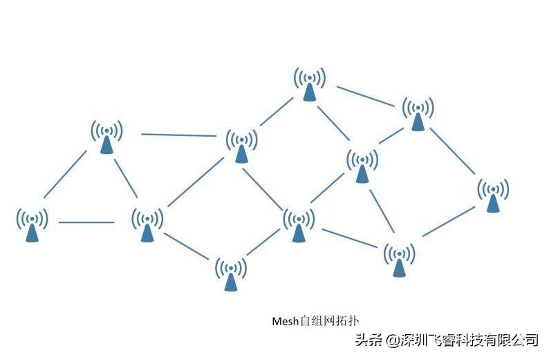 飞睿智能无线通信模组，无人机远距离WiFi应用，无线自组网传输