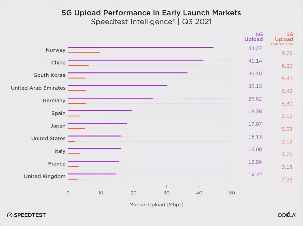 下行速率超过100Mbps，Starlink真的能取代5G吗？