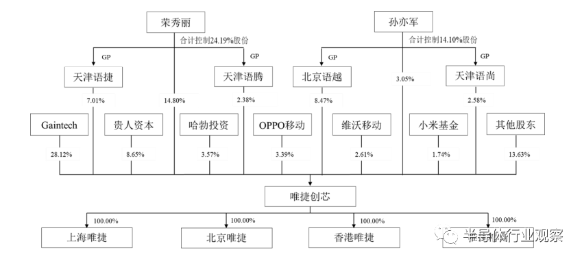 招股书