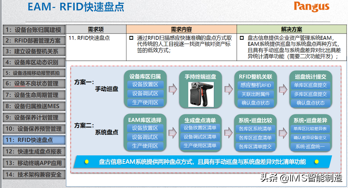 RFID系统应用与数字孪生——数字化工厂前沿技术的代表