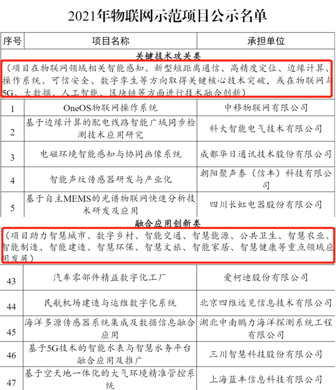 物联网政策再发利好，上市公司疑“蹭”IoT风口