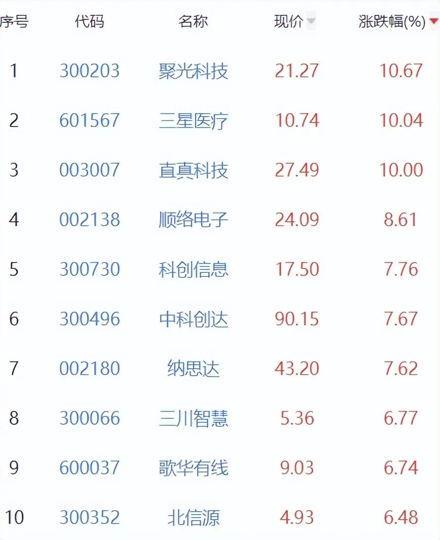 物联网政策再发利好，上市公司疑“蹭”IoT风口