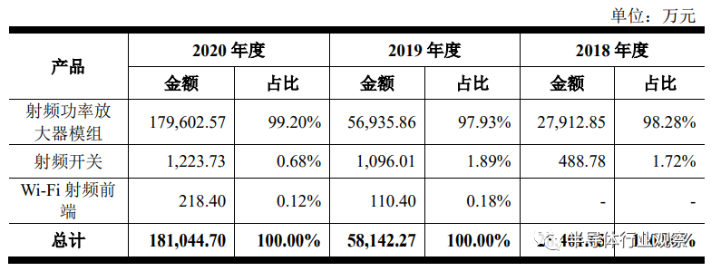 招股书