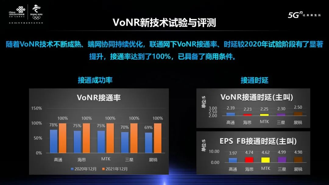 5G超高清视话（VoNR)来了！安卓机已支持，互联网大厂们慌不慌？