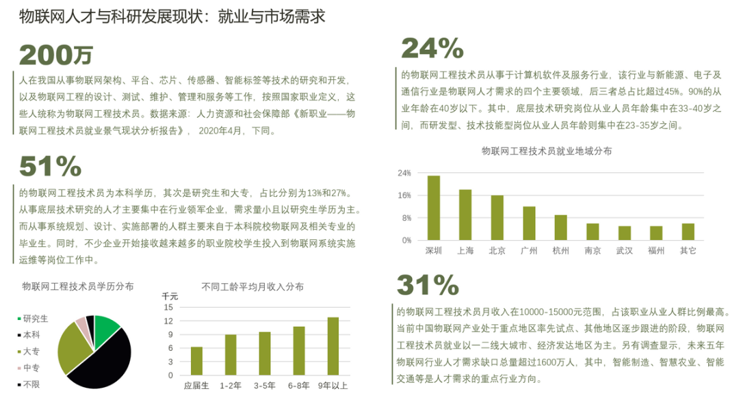 全方位解读物联网应用，《2022物联网产业指数报告》即将发布