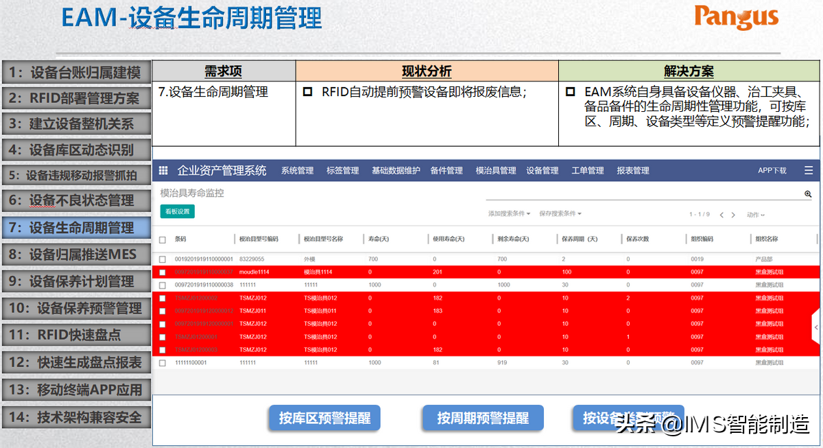 RFID系统应用与数字孪生——数字化工厂前沿技术的代表