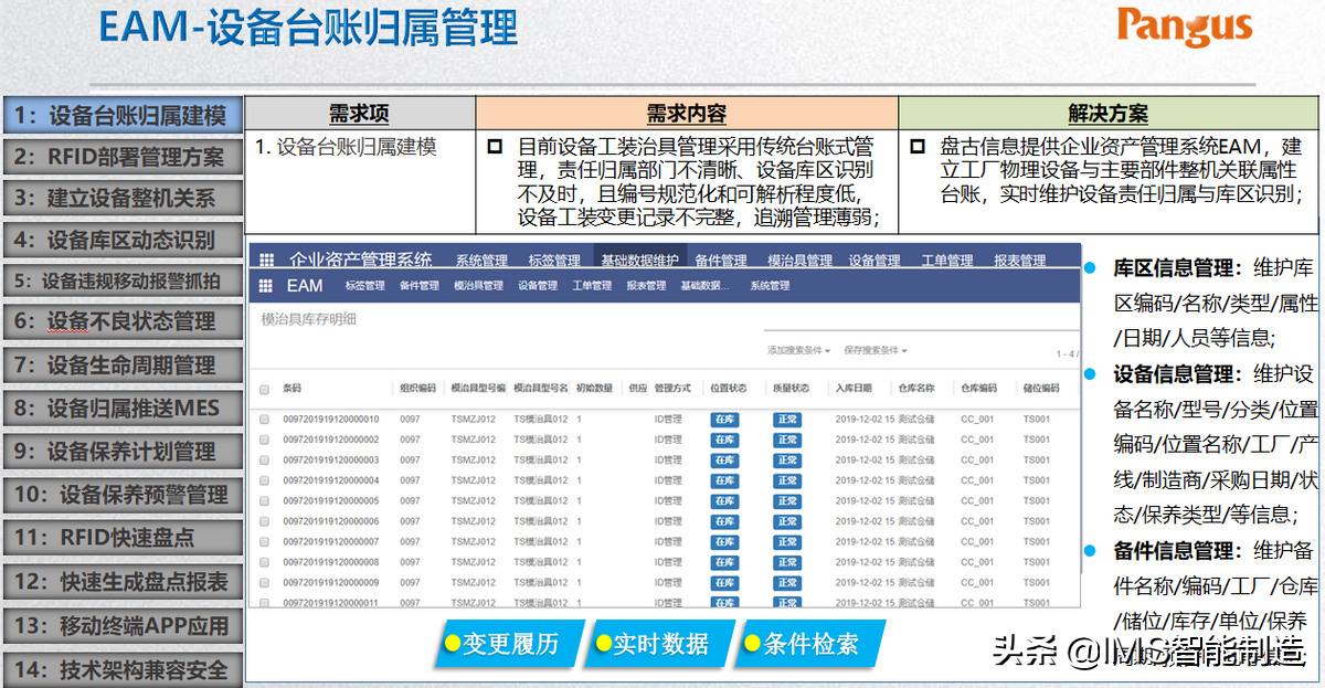 RFID系统应用与数字孪生——数字化工厂前沿技术的代表