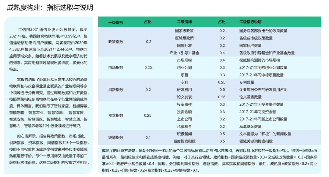 全方位解读物联网应用，《2022物联网产业指数报告》即将发布