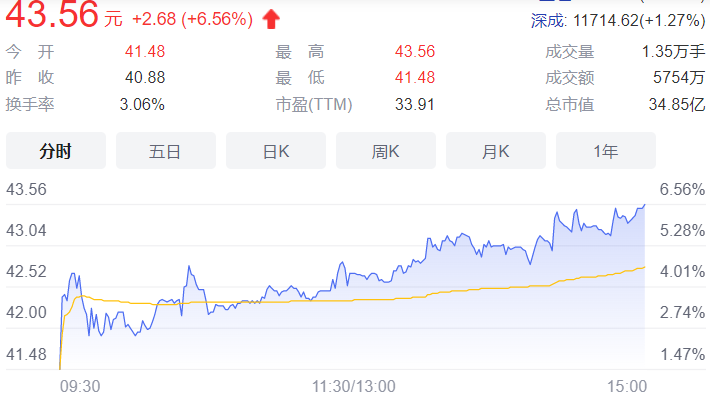 物联网政策再发利好，上市公司疑“蹭”IoT风口