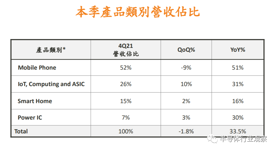 半导体十强榜单后暗藏的产业趋势