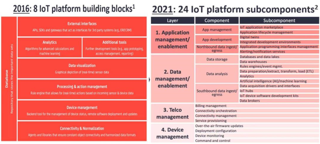 2022云边协同大会｜突破边界，智及万物，即刻开启AIoT探索之旅