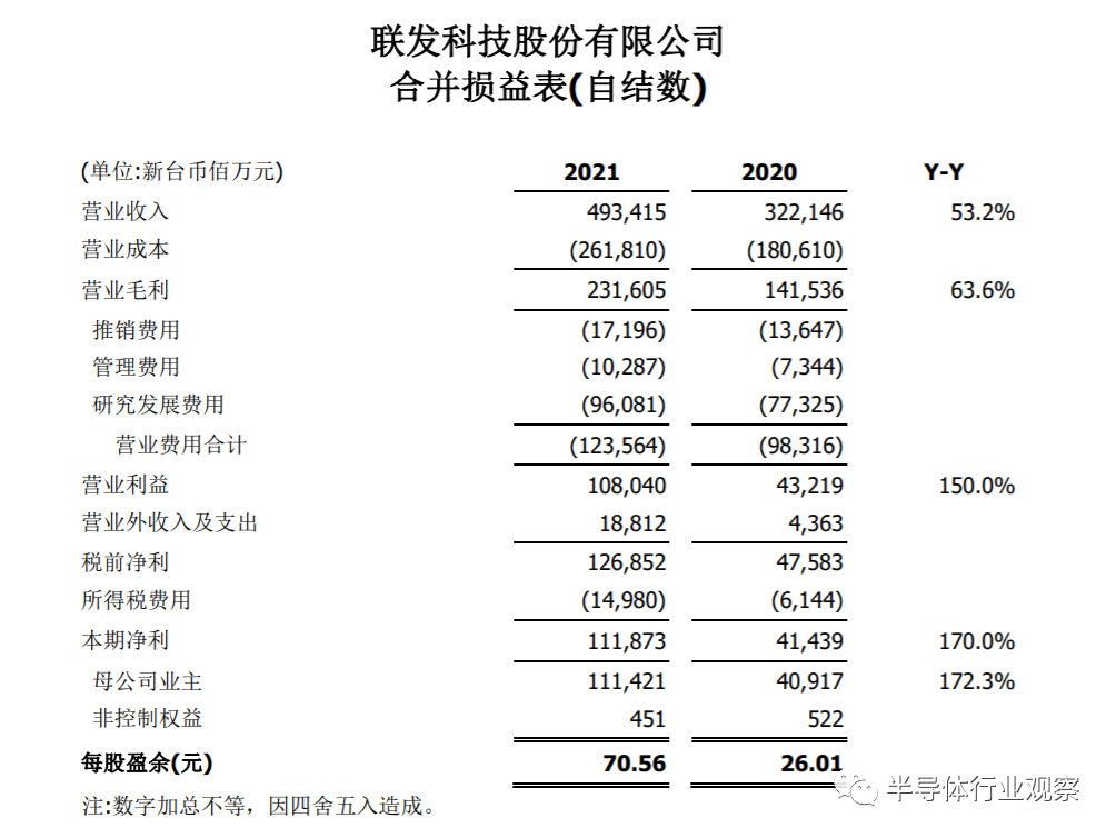 半导体十强榜单后暗藏的产业趋势