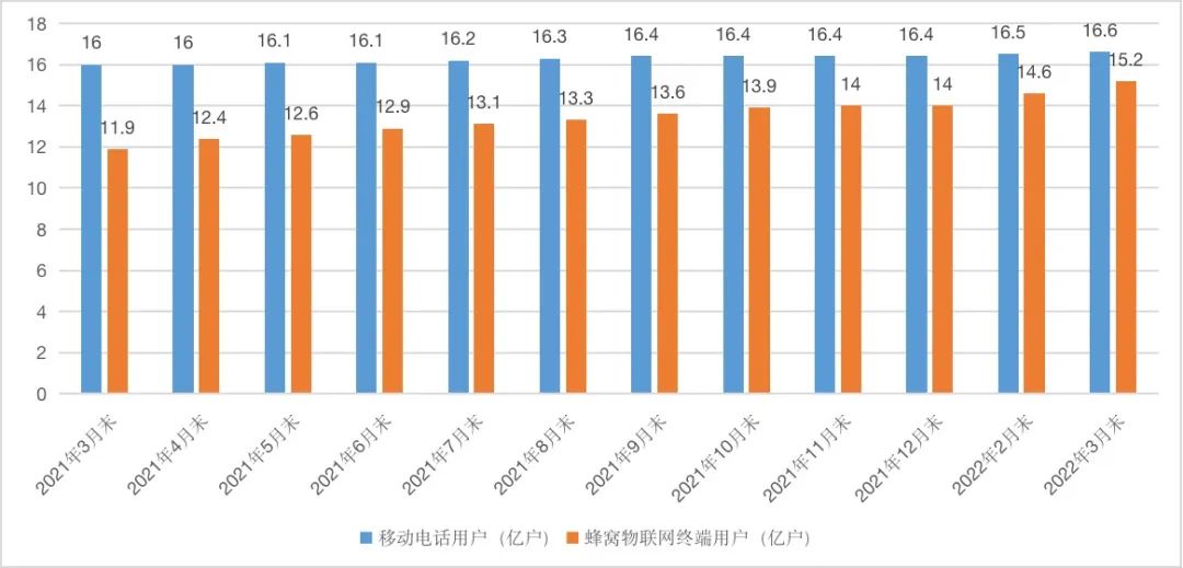 全面“物超人”时代即将到来，哪些领域最值得关注？