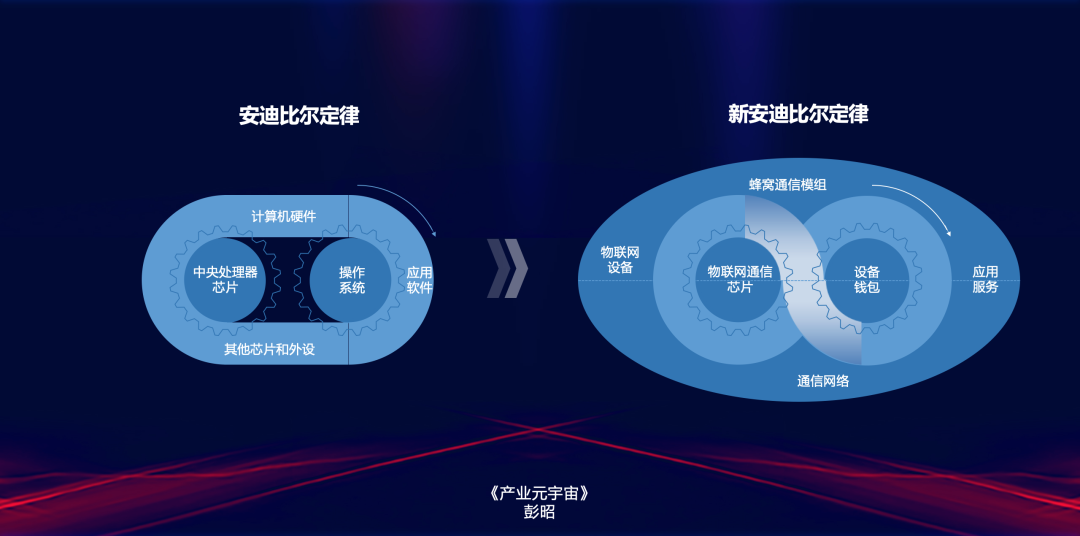 《产业元宇宙》第10章｜谁在做产业元宇宙(7.构建元宇宙时代的新安迪比尔定律)