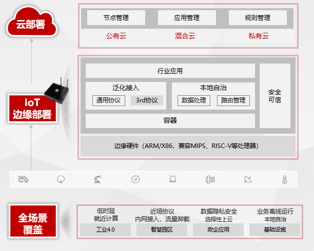 敢为云重磅发布！物联网行业一站式开发云平台