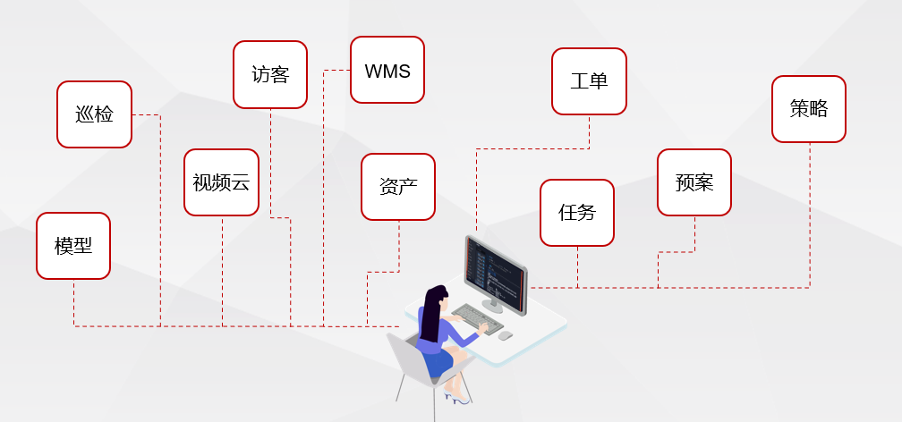 敢为云重磅发布！物联网行业一站式开发云平台