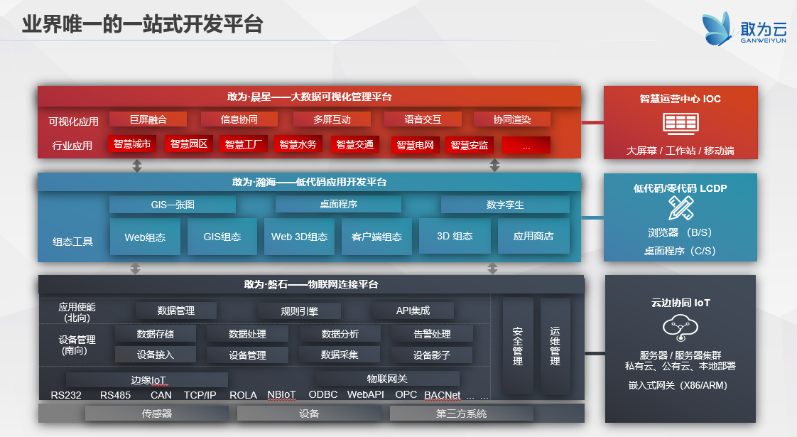 敢为云重磅发布！物联网行业一站式开发云平台