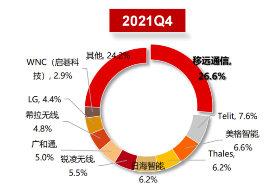 数字化拉动”物联网“需求爆发，通信模组迎来盈利最佳阶段 | 见智研究