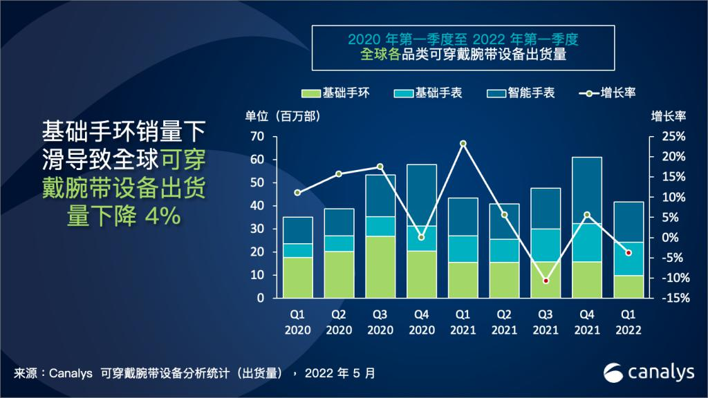 Meta智能手表已“流产”，可穿戴设备会走向何方？