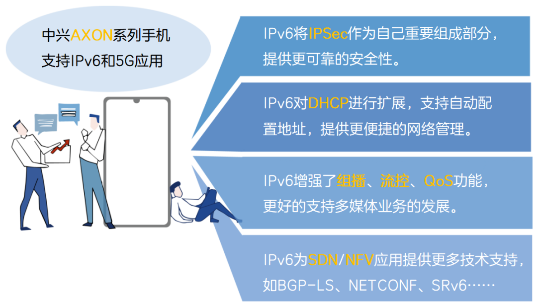 “IPv6+”的时代都来了，你还不知道什么是IPv6吗？